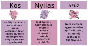 Csillagjegyed elárulja, hogy miként alakul majd a szerelmi életed 2019-ben