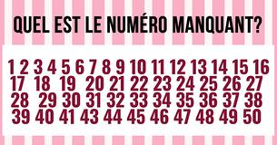 La majorité des gens ne trouvent pas le numéro manquant au premier essai