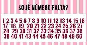 La mayoría de las personas no puede encontrar el número que falta al primer intento