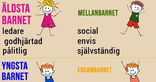 Hur födelseordning kan forma din personlighet