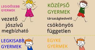 Hogyan befolyásolja a születési sorrend a személyiséged?