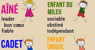 Comment l'ordre de naissance peut façonner votre personnalité