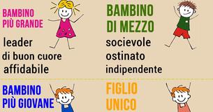 Come l'ordine di nascita può plasmare la tua personalità