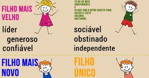 Como a ordem de nascimento pode moldar a sua personalidade