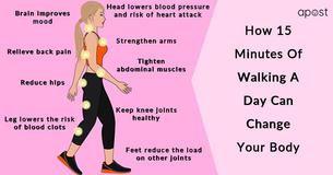 Can Fifteen Minutes Of Walking A Day Change Your Body?