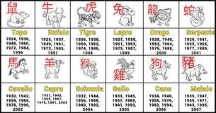 Qual è Il Tuo Pregio Migliore Basato Sul Tuo Segno Zodiacale Cinese?