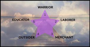 Every Person Belongs In ONE Of These Dharma Types, Which Type Are You?