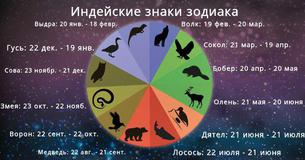 Что на самом деле означает твой индейский знак зодиака 