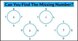 Tricky Mathematical Brainteaser #9: Can You Solve It?