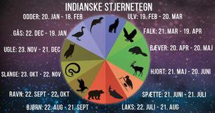 Hvad dit indianske stjernetegn betyder i virkeligheden