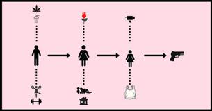 Calling All Movie Buffs: Can You Guess This Movie From A Simple Pictogram? #3