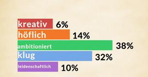 Aus welchen Qualitäten besteht Deine Persönlichkeit?