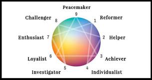Which Enneagram Personality Type Do You Have?
