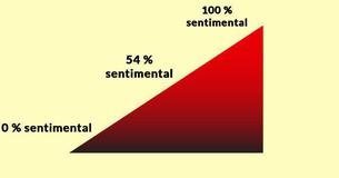 ¿Qué tan sensible es tu radar emocional?