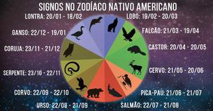 O que o seu signo no zodíaco nativo americano realmente significa