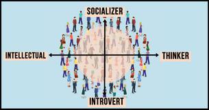 What Are The Four Words You Always Say According To Your Personality Type?
