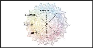 What Is Your Dominant Trait According To The Spirituality Wheel?