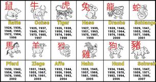 Was ist Deine beste Eigenschaft, Deinem chinesischen Tierkreiszeichen nach?