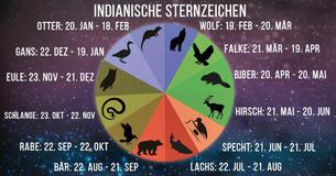 Was Dein indianisches Sternzeichen wirklich bedeutet