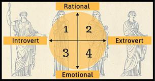 There Are 4 Personalities In The World, 2 May Screw You Over. Where Do You Fit In?