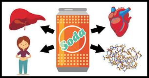 This Is What Sugar Actually Does To Your Body