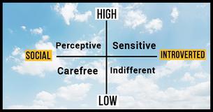 Where Do You Fall On The Empathy Scale?