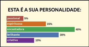 Quais As Qualidades Que Compõem A Tua Personalidade?