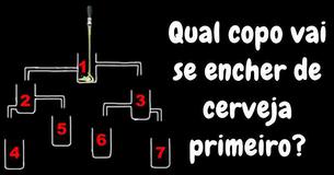 Qual copo vai encher primeiro?