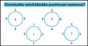 Monimutkainen matematiikkapulma #1: Osaatko sinä ratkaista?