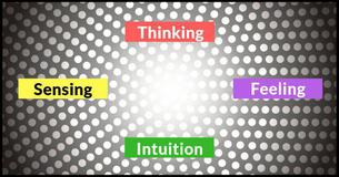 Which Of The Four Basic Brain Functions Controls You?