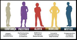 Teste: qual é a característica predominante da sua personalidade?