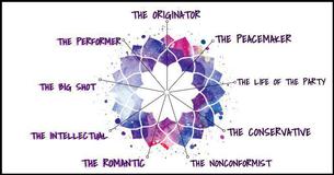 FInd Out Your Birth Number And What It Means