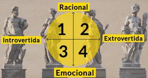 DESCUBRELO: ¿Eres Emocional, Racional, Introvertido o Extrovertido?