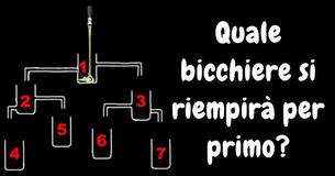 Quale bicchiere si riempirà per primo?