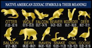 Find Your Native American Zodiac Symbol & Its Meaning 