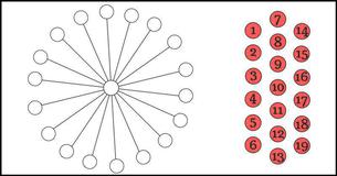Only 1 In 10 People Can Get This Brainteaser Right On The First Try