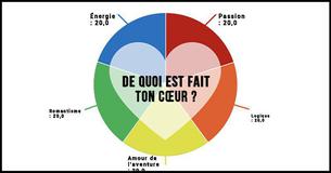 Test : es-tu rationnel ou émotionnel ?