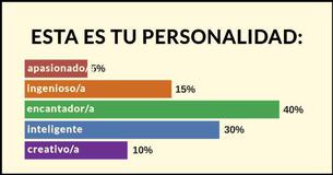 ¿Qué cualidades tiene tu personalidad?