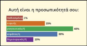 Αυτή είναι η προσωπικότητά σας