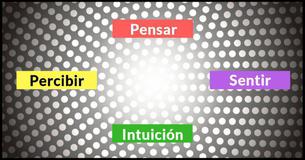 ¡Averigua cómo te controla tu cerebro 