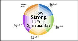 How Strong Is Your Spirituality?