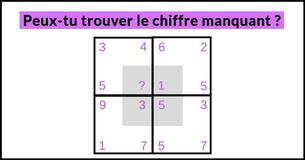 Énigme mathématique complexe #12: pourras-tu trouver la solution ?