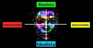 Tu personalidad sólo puede ser una de estos 4 colores