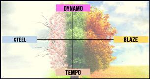 Every Person Falls Into ONE Of Four Types Of Geniuses, Which Type Are You?