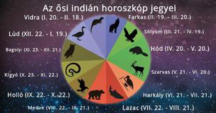 Mit jelképez számodra az indián horoszkóp szerinti totemállatod?
