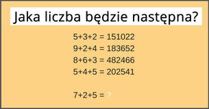Łamigłówka sekwencji liczb #3: Jak szybko uda Ci się  to rozwiązać