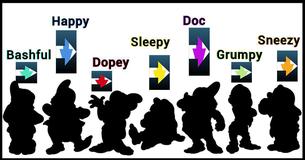 Which Of The 7 Dwarfs Are You?