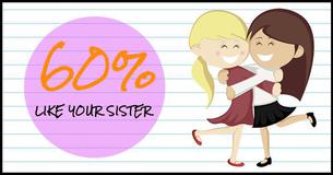 How Similar Are You And Your Sister?