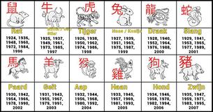 Wat is er het beste aan jou, gebaseerd op je Chinese dierenriemteken?
