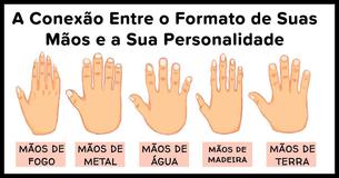 Qual a Relação entre a Sua Personalidade e o Formato de Suas Mãos